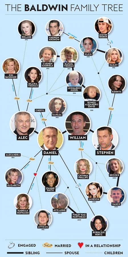 Alaia Baldwin Wiki, altura, edad, esposo, patrimonio, biografía y más 20 Árbol genealógico de Baldwin